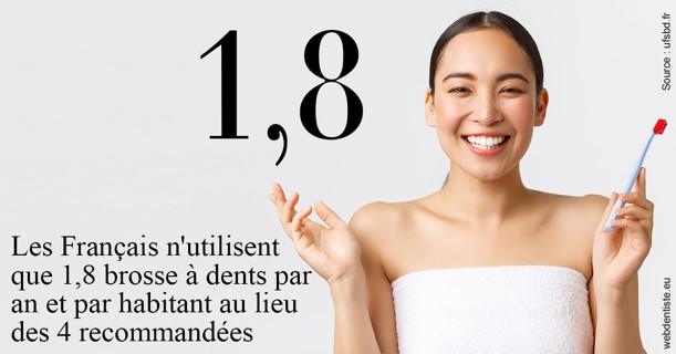 https://dr-yoanna-lumbroso-abtan.chirurgiens-dentistes.fr/Français brosses