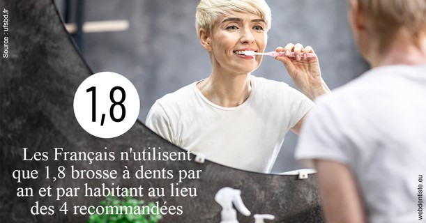 https://dr-yoanna-lumbroso-abtan.chirurgiens-dentistes.fr/Français brosses 2