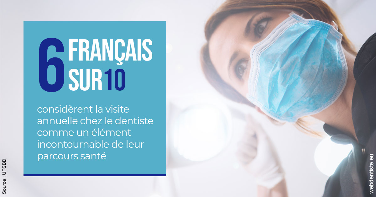 https://dr-yoanna-lumbroso-abtan.chirurgiens-dentistes.fr/Visite annuelle 2